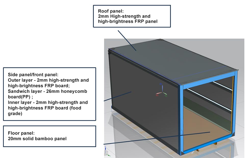 PP Honeycomb Dry Truck Body